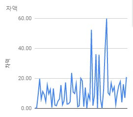 월믈 그래프.jpg