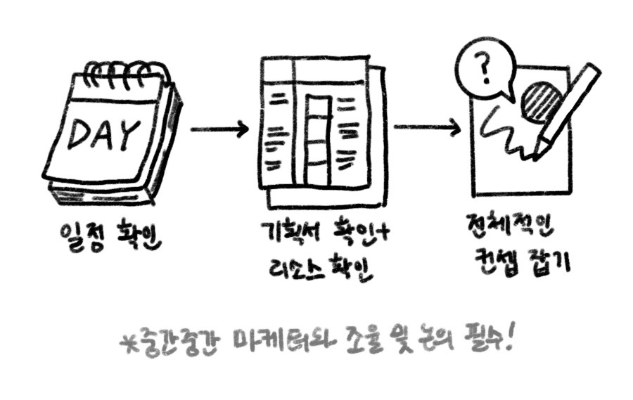 마케팅 디자이너 관련 질의응답