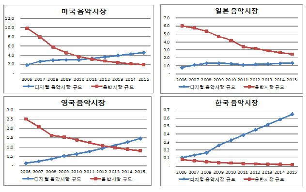 음반시장 차트.jpg