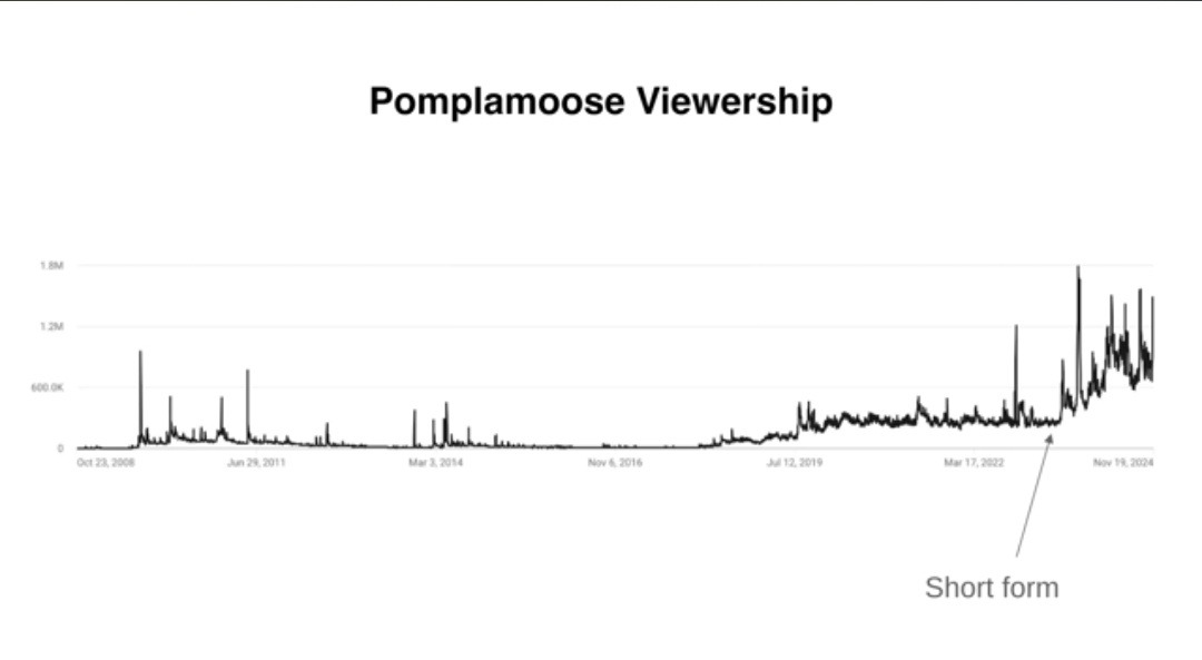 pomplamoose 조회수.jpg