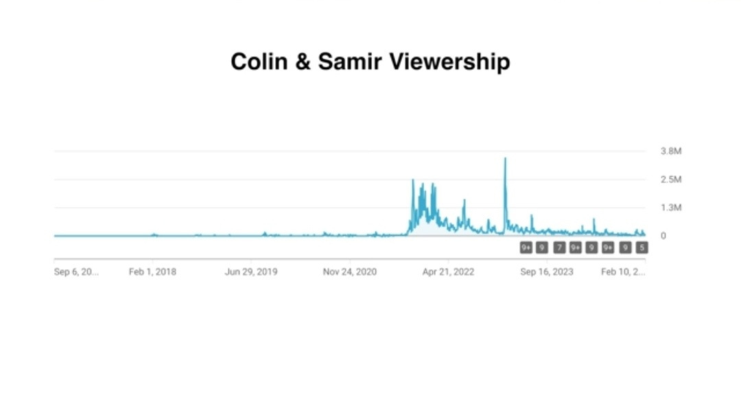 colin samir 조회수.jpg