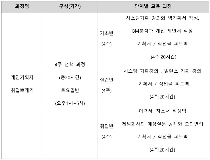 카지노 게임 사이트
