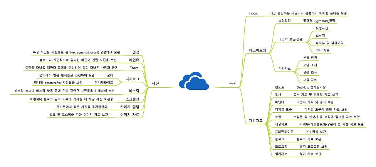 알마인드를 이용해 주셔서 감사합니다.jpg