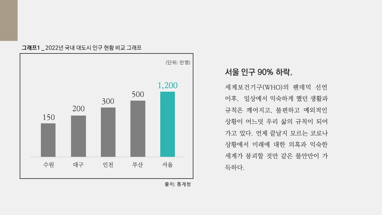 효과적인 세로막대 그래프를 만드는 5가지 팁