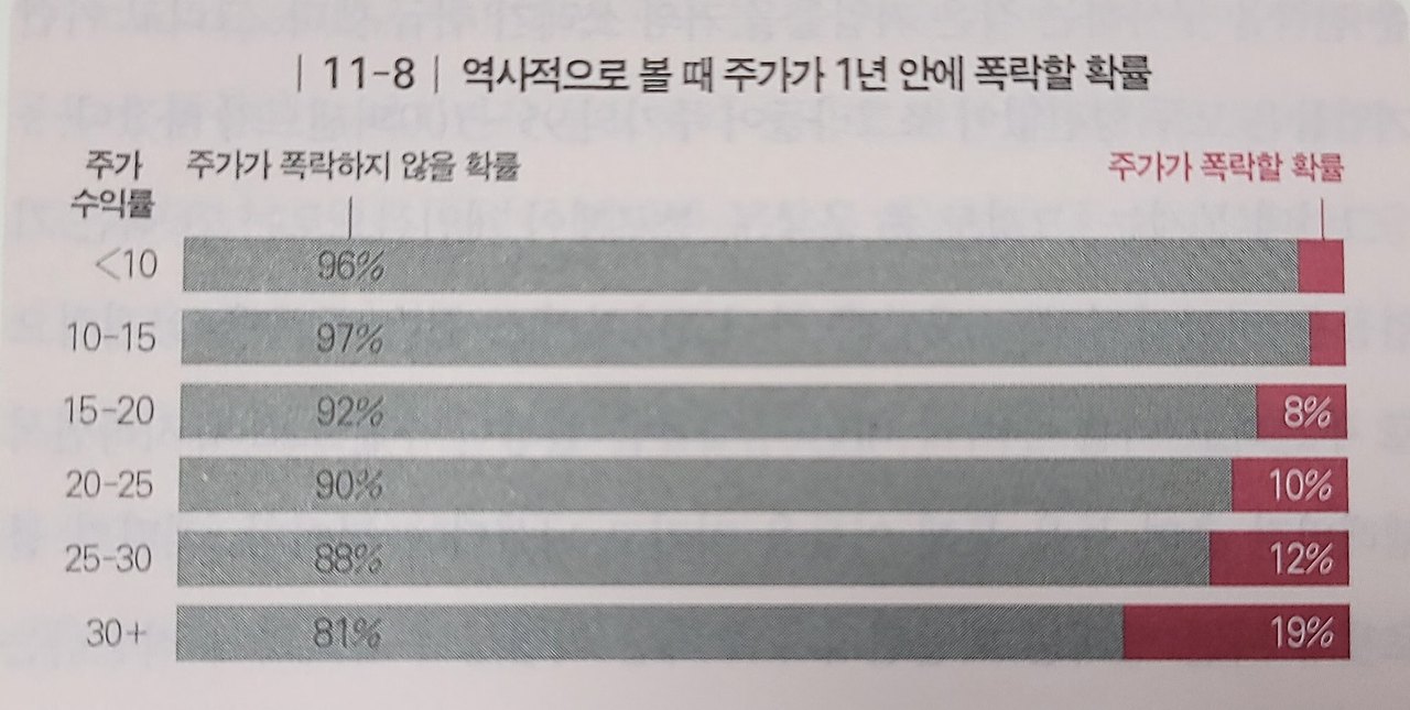 1년 안에 폭락.jpg