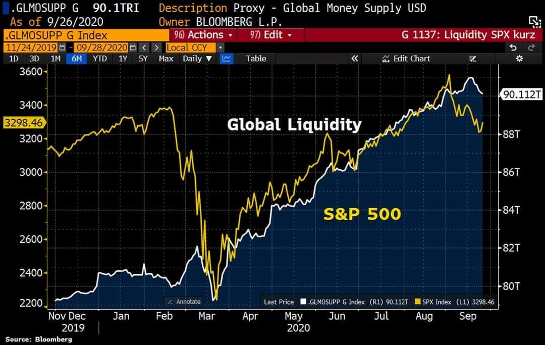 유동성 차트.jpg
