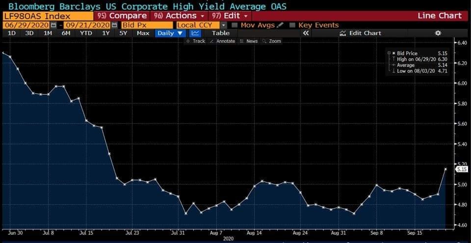 하이일드 차트.jpg