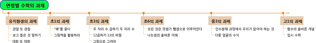 연령별.jpg
