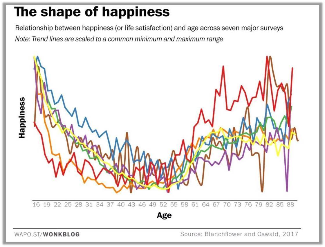인생만족도 조사_그래프_2017_all.jpg