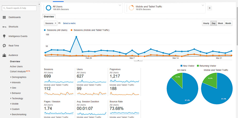 GoogleAnalytics2.jpg