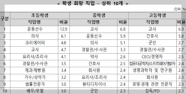 무료 카지노 게임