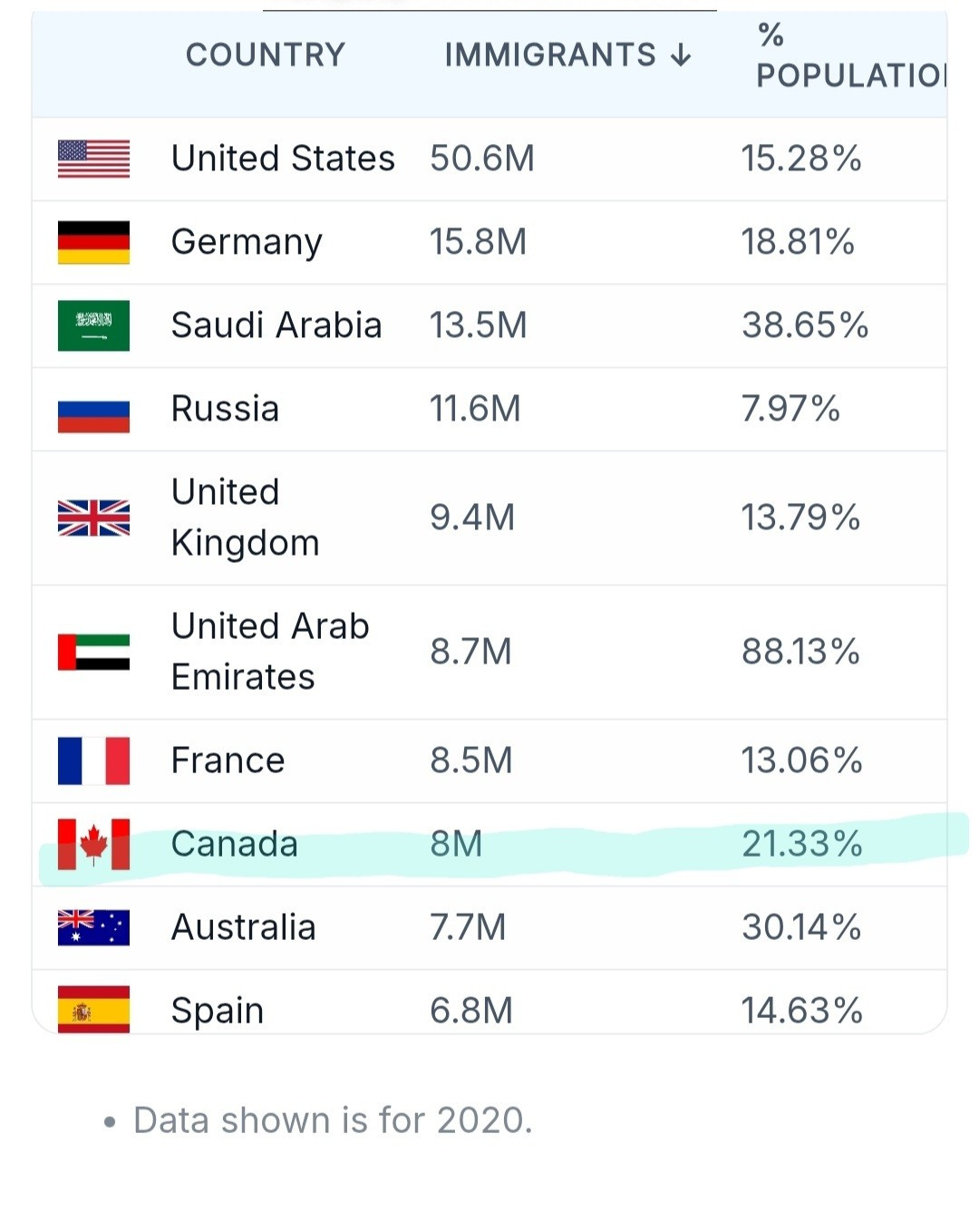 이민 데이터.jpg