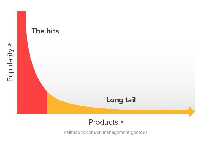 the-long-tail-chris-anderson-explanation-examples.jpg