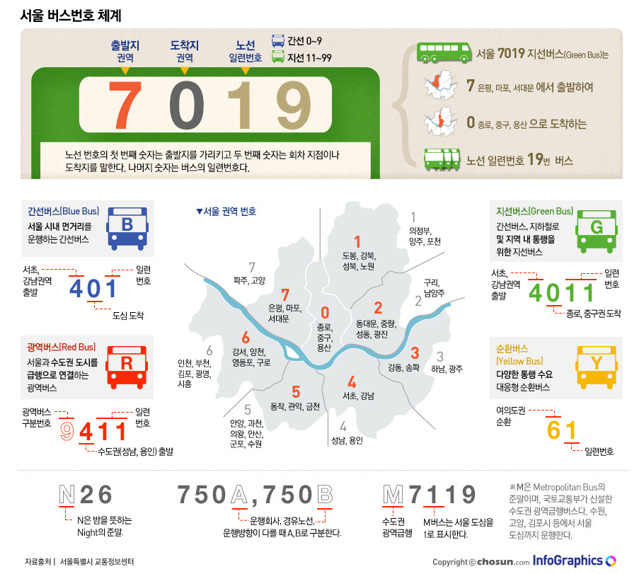 버스번호체계.jpg