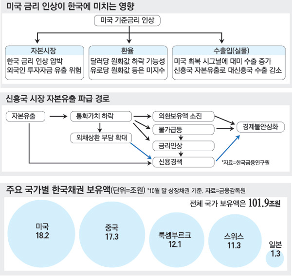 미국 금리인상영향_20151210_매일경제.jpg