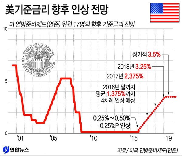 미국금리인상전망.jpg