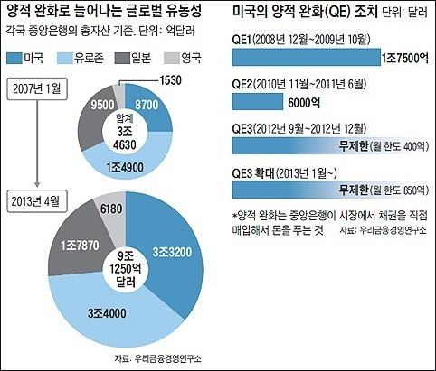 양적완화로 늘어난 시중자금.jpg