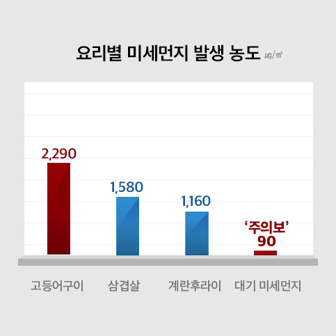 3-1 고등어 그래프1.jpg