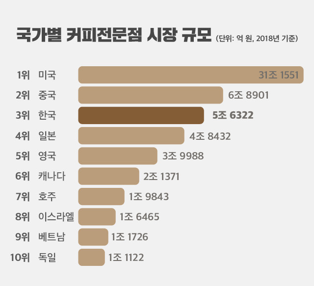 국가별 시장 규모.jpg