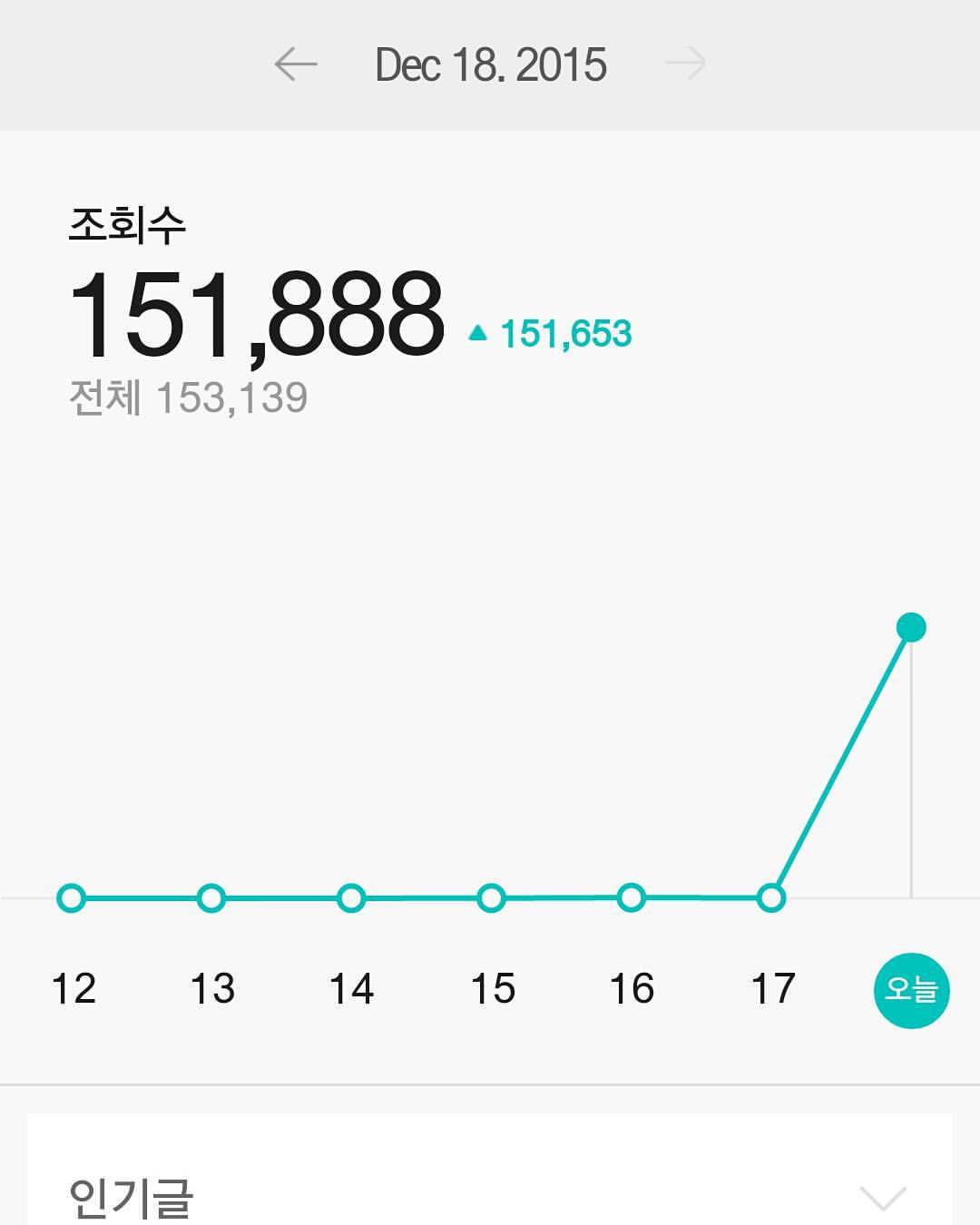 브린처 조회 15만건-2015-12-18.jpg