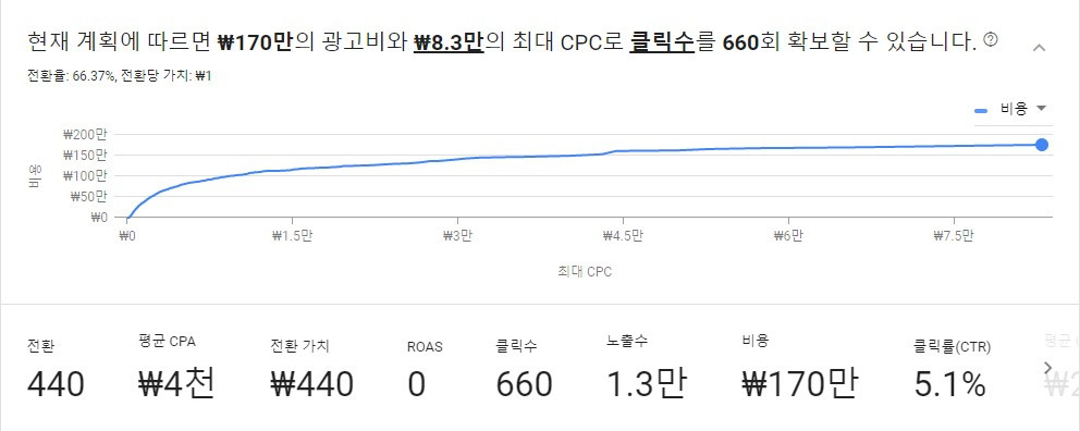 베트남 구글광고1.jpg