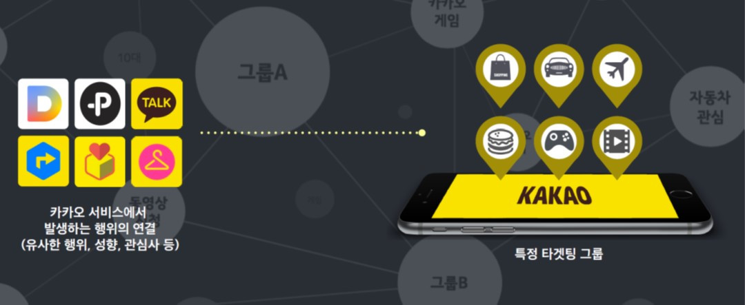 카카오 타겟팅.jpg