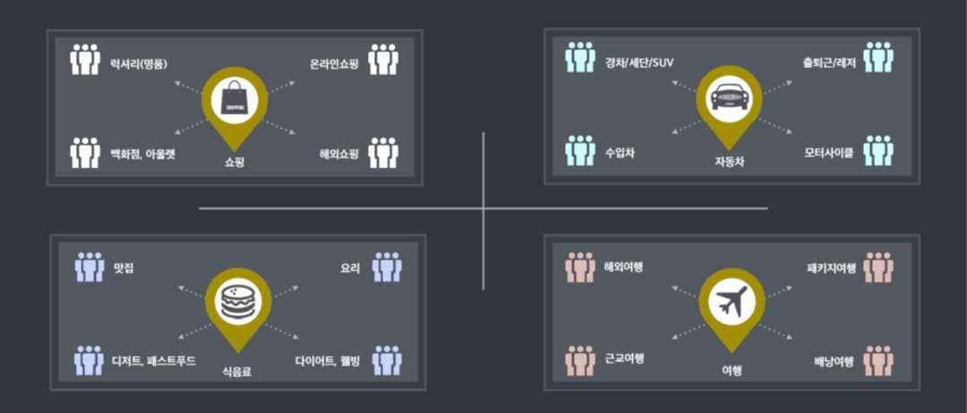 카카오 오디언스 방식.jpg
