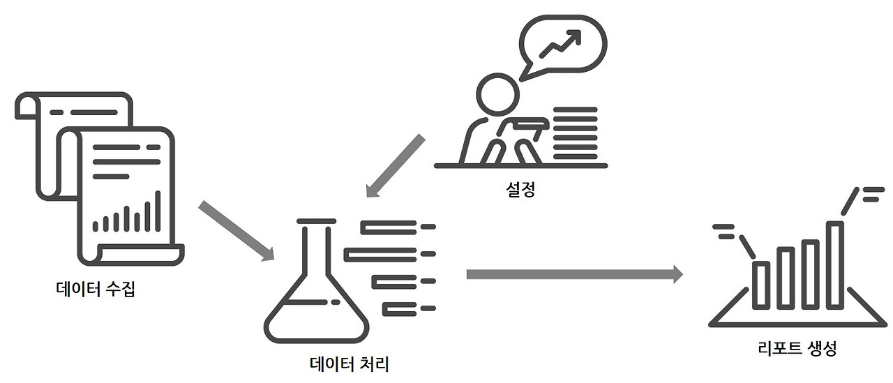 구글애널리틱스 작동.jpg