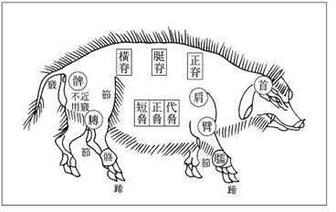 보본사실기 시상해체도2.jpg
