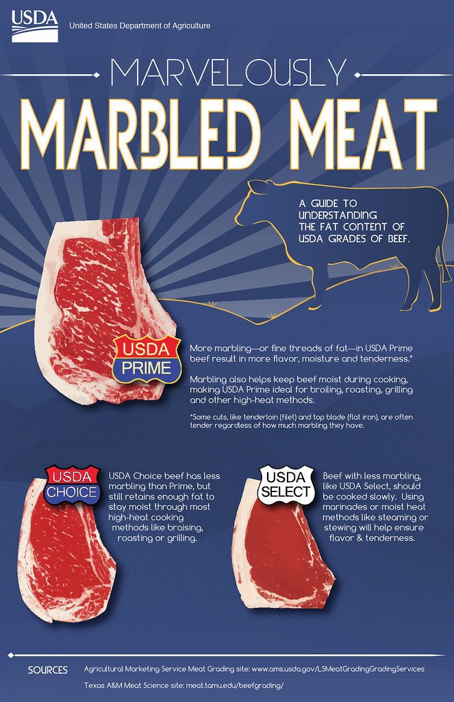 Beef-Up-Your-Knowledge-Meat-Marbling-101-663x1024.jpg