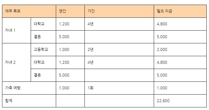 은퇴 기술 표1.jpg