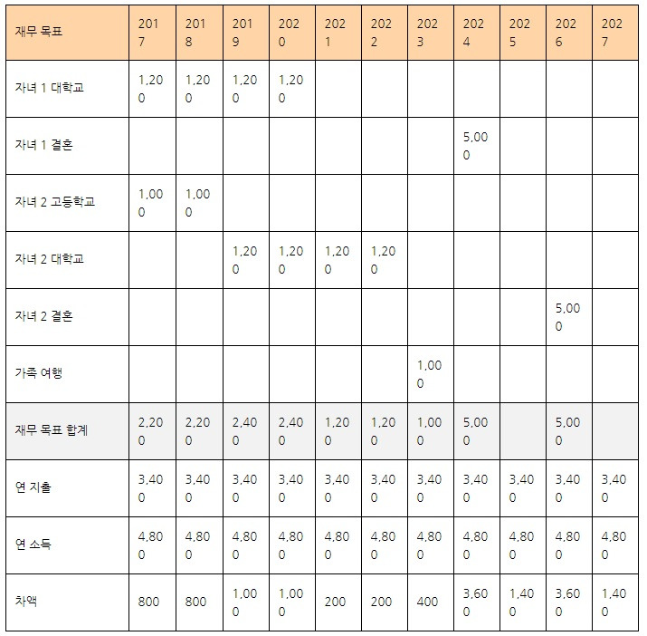 은퇴 기술 표2.jpg