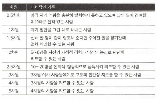 차원 (메이난제작소).jpg