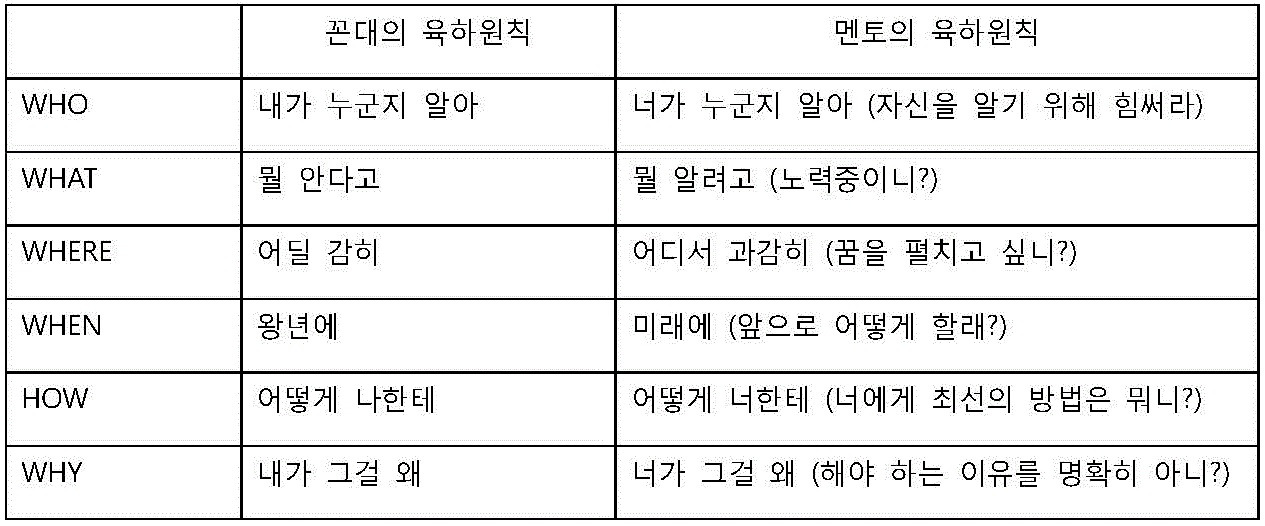 꼰대의 육하원칙.jpg