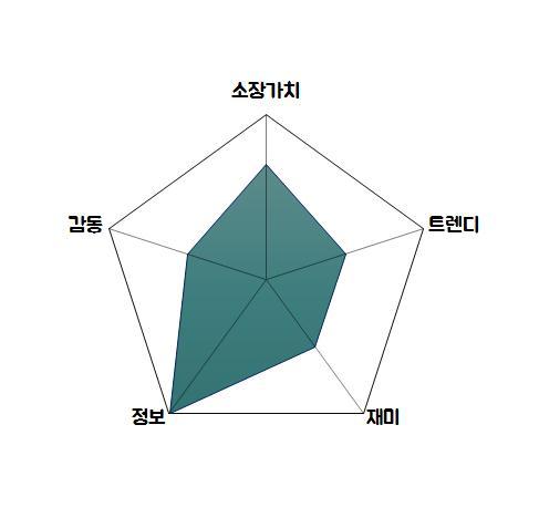 1. 서평쓰는 법_그래프.jpg
