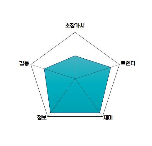 2. 매일아침써봤니_그래프.jpg
