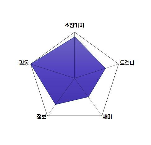 7. 제여란_그래프.jpg