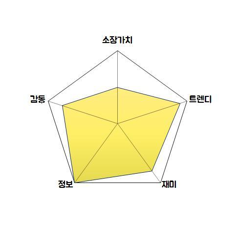 3. 아주작은습관의힘_그래프.jpg
