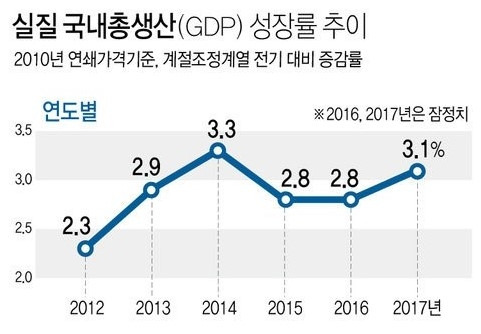 경제성장률 연합뉴스.jpg