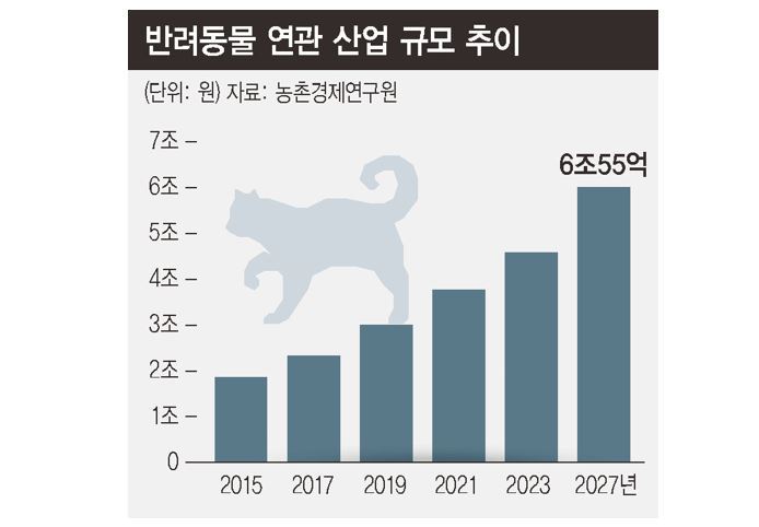 반려동물 시장.jpg
