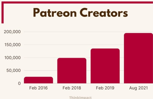 Pateron 성장추이.jpg