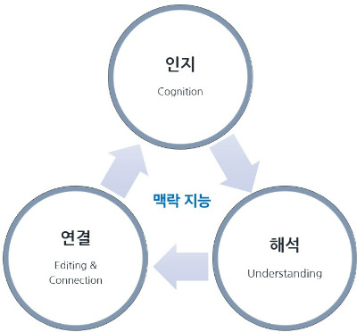생각의틈 10호(맥락지능3단계).jpg