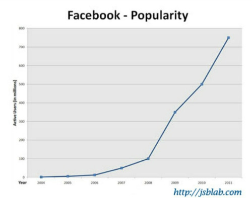 페이스북 성장추세.jpg