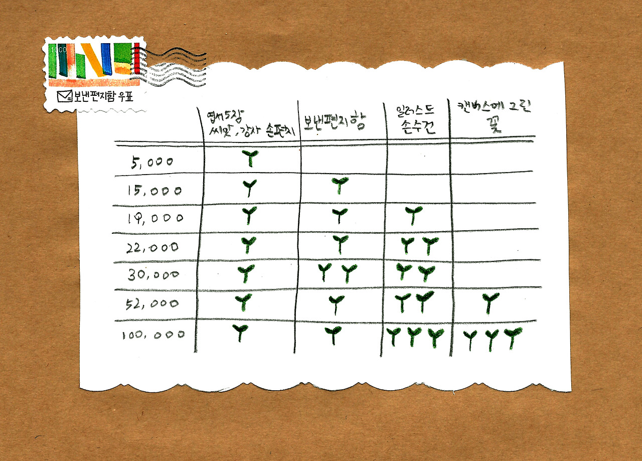 리워드 요약표-1.jpg