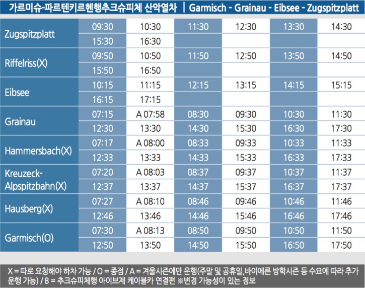 가르미슈파르텐키르헨행 열차 시간표.jpg