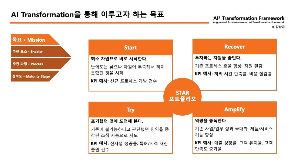 무료 슬롯 사이트