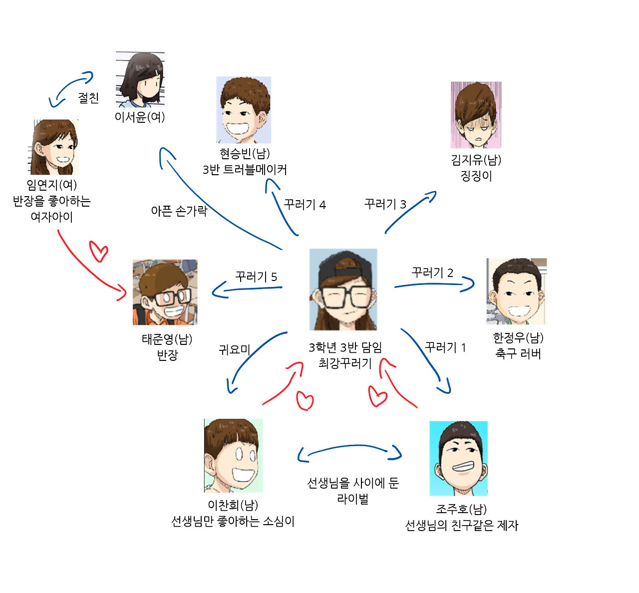 캐릭터 관계도-001.jpg