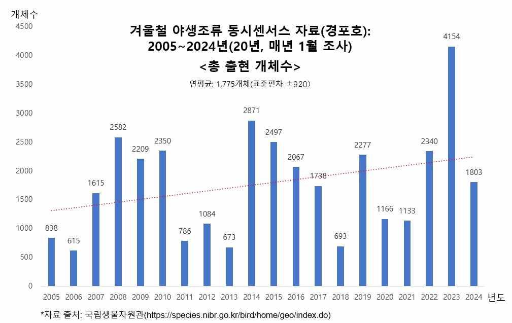 보도자료(11.28) 경포호 인공분수 설치를 반대하는 시민모임.jpg