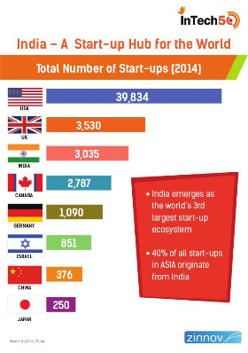 intech50-booklet-india-a-startup-hub-for-the-world-5-638.jpg