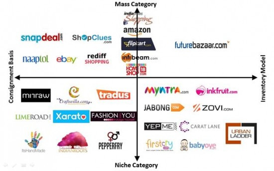 xarato-ecommerce-550x344.jpg